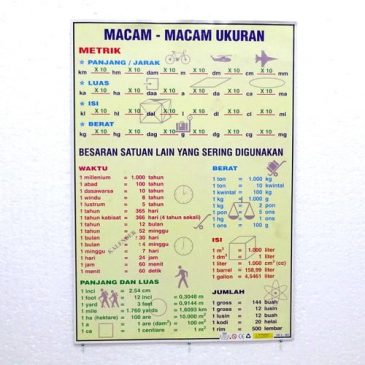 Poster iMacami iMacami iUkurani Pusaka Dunia