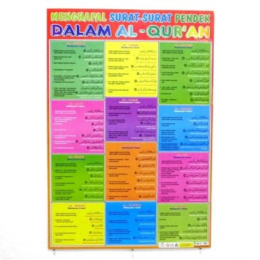 Poster Surat Pendek Al Quran